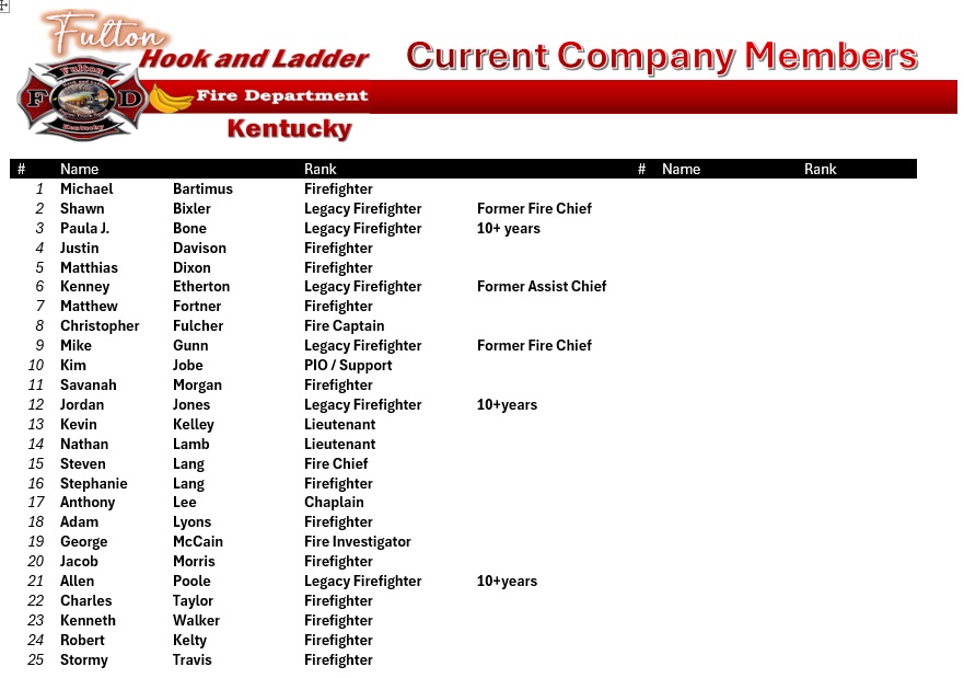 Fire Dept Roster